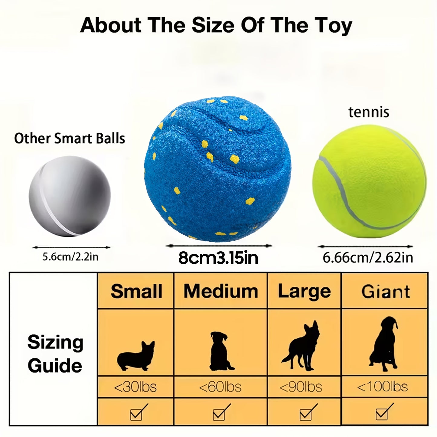 Large Interactive Smart Dog Ball Toy for Medium & Large Dogs | Automatic Moving Rotating Bouncing, Random Rolling Jumping, E-TPU Chew Resistant, Long Battery Life, With Charging Cable & Manual, Ideal for Wooden Floors, Tiles,