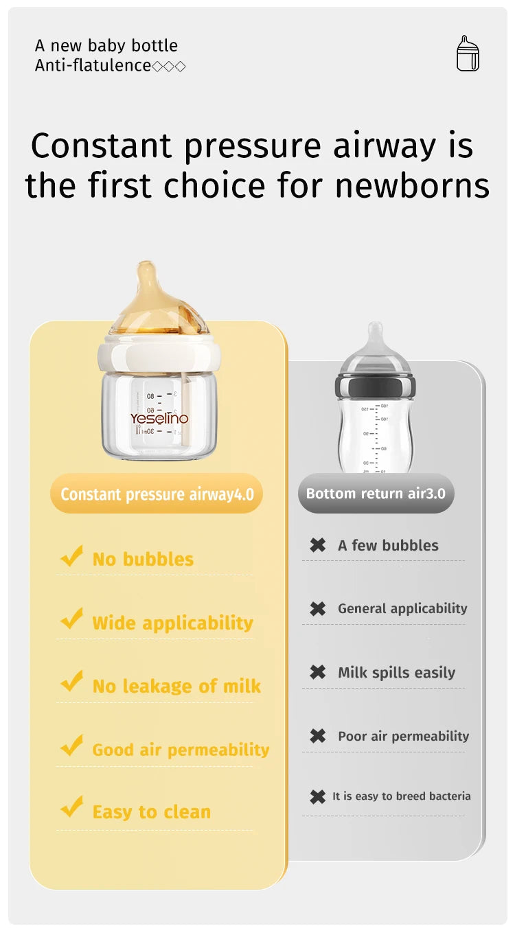 Newborn Glass Baby Bottles 160ml Silicone Nipple, 0-6 Months Anti Bloating Anti Spitting Choking