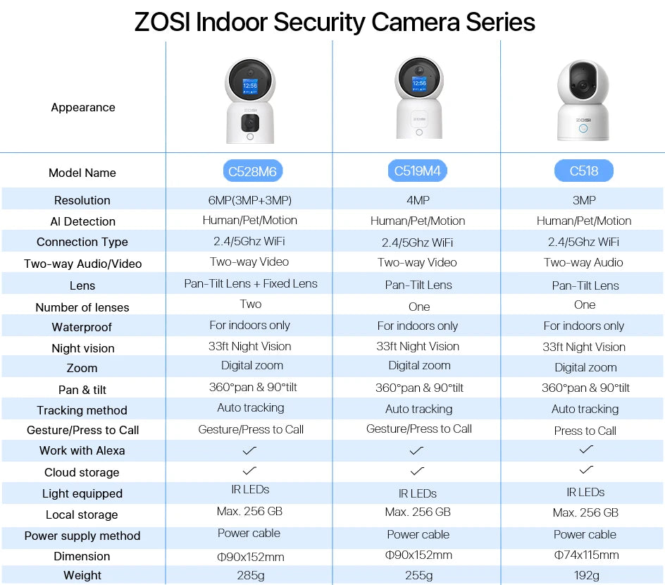 ZOSI Smart Baby Cams WiFi PTZ Auto Tracking AI 360° Panoramic Indoor Video Surveillance