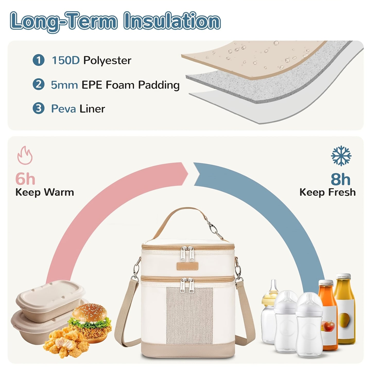 Insulated Bag for Breastmilk with Ice Pack, Designed to Hold 6 Baby Bottles Up to 9 Ounces, Perfect for Nursing Mothers And Daycare Use, in a Brown/ Beige Color